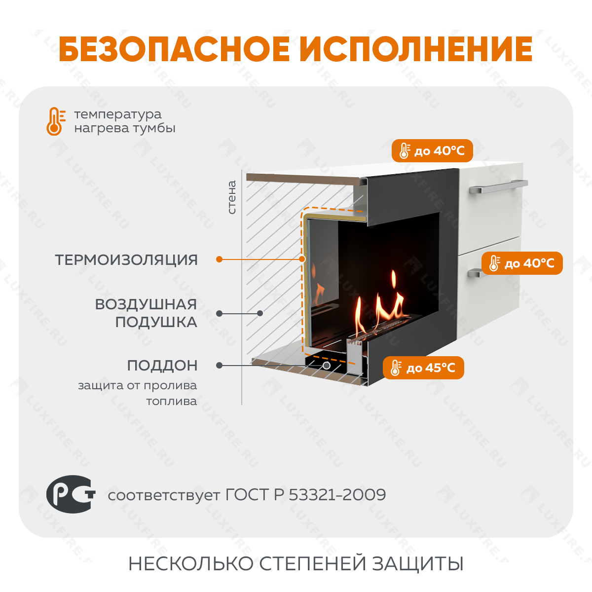 Тумба ТВ Lux Fire "Нева" настенная 1400 матовая, белая, с биокамином 600