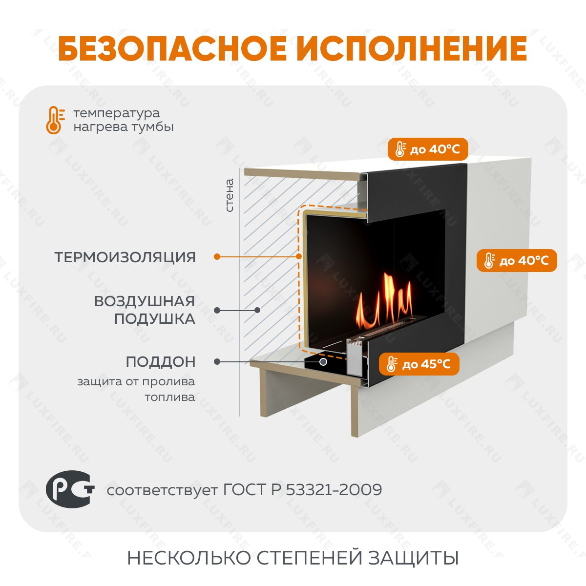 Тумба универсальная Lux Fire "Байкал" 1600, белая, с биокамином 900
