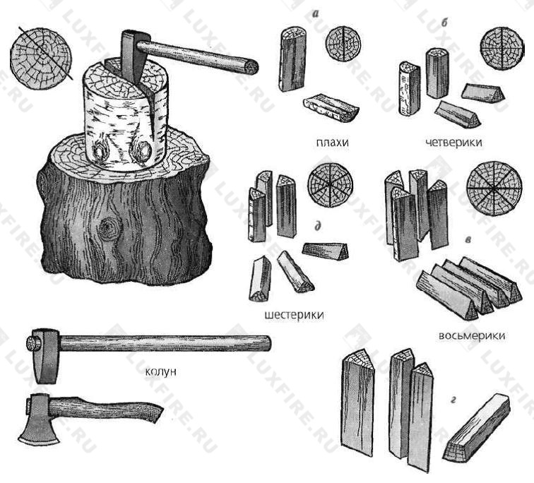 Набор керамических дров "Березовые плахи"