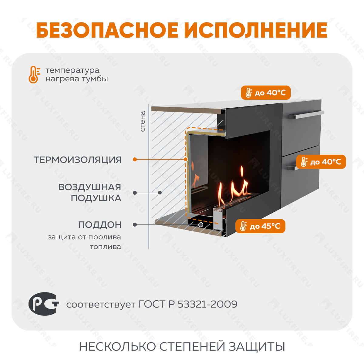 Тумба ТВ Lux Fire "Нева" настенная 1400 матовая, графит,с биокамином 600