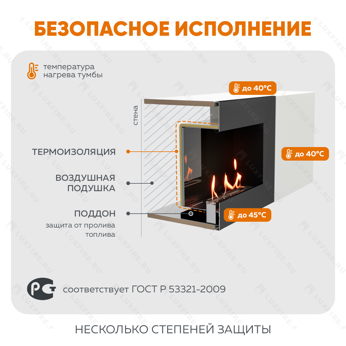 Тумба ТВ Lux Fire "Енисей" настенная 2000 матовая, белая с биокамином 900