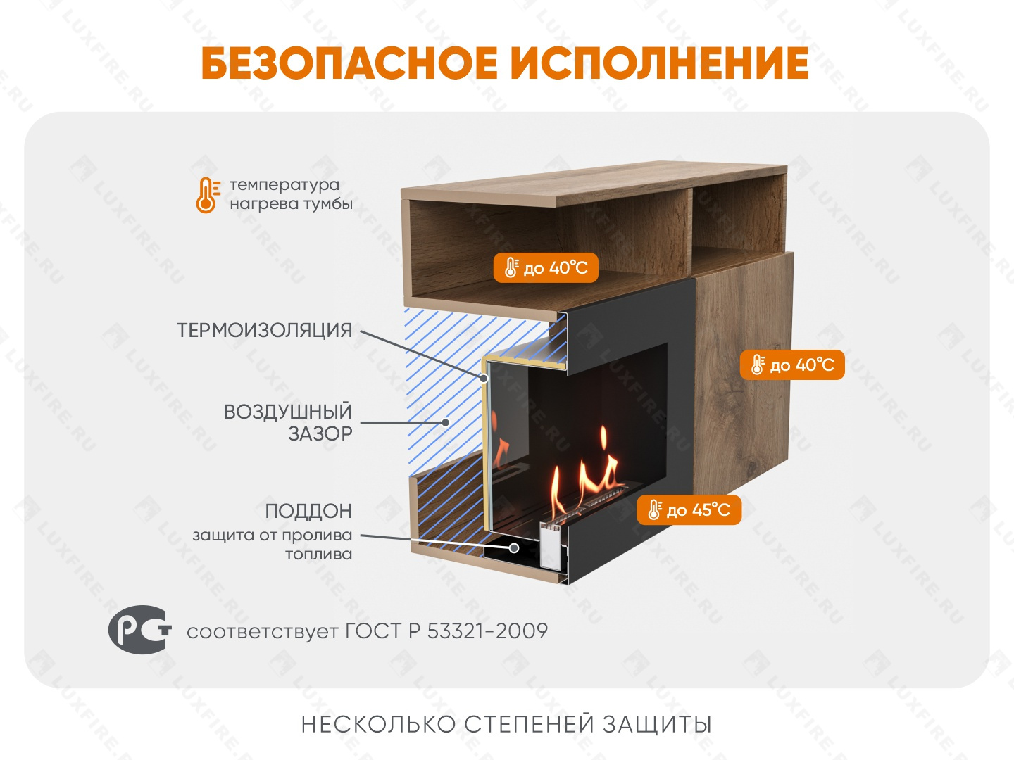 Тумба ТВ Lux Fire "Двина" напольная 2000 матовая, дуб вотан с биокамином 900