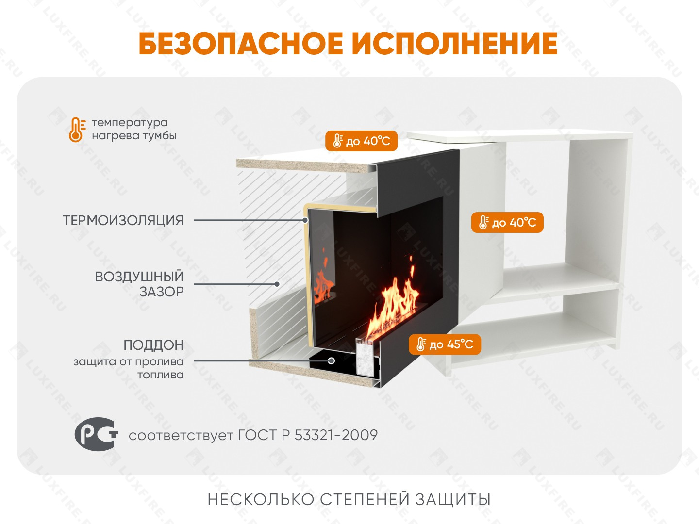 Тумба ТВ Lux Fire "Онега" угловая напольная, белая, с биокамином 500 (стемалит)