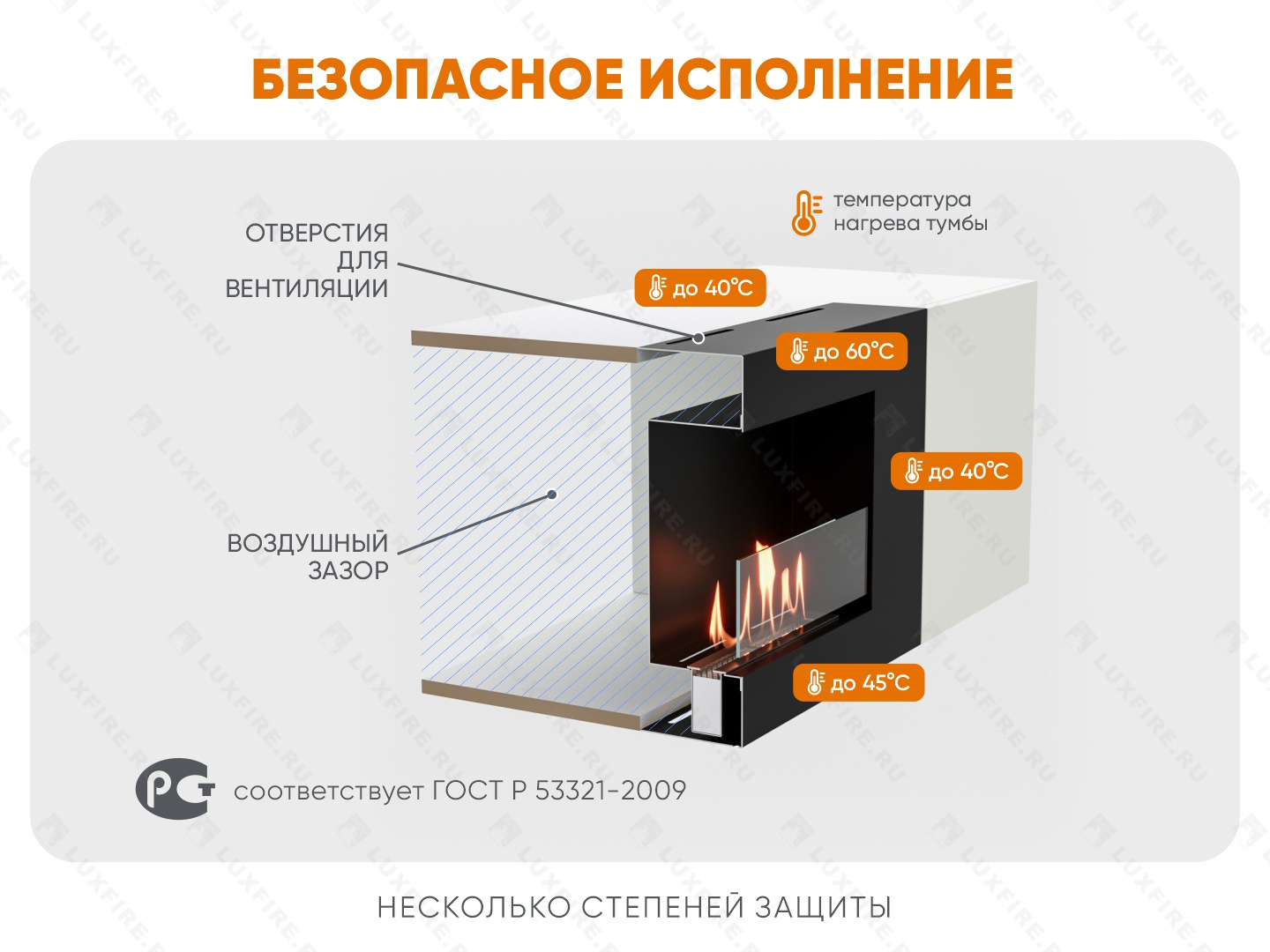 Тумба настенная Lux Fire "Нарва" 1600, белая, с биокамином Сатурн 900