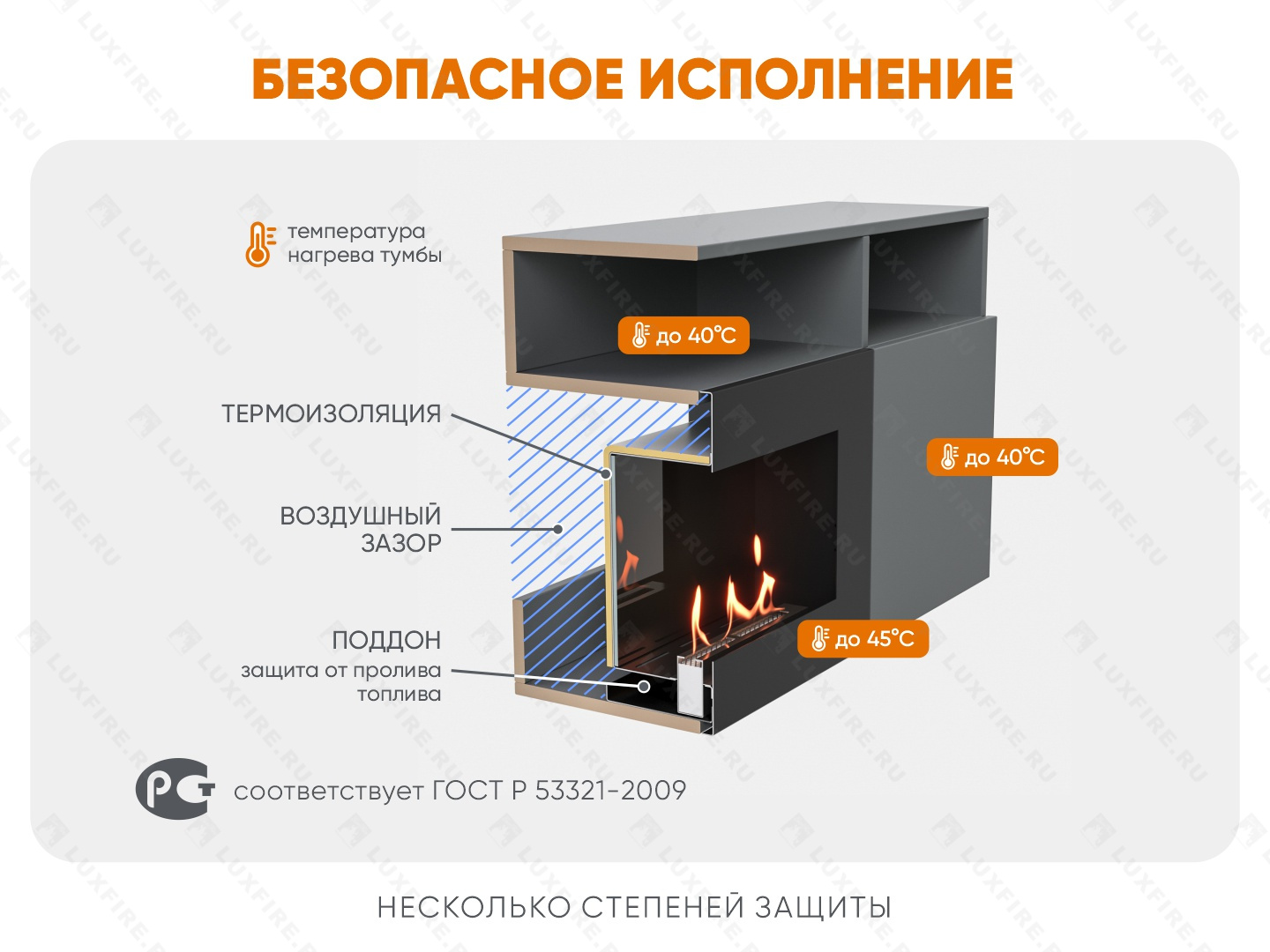 Тумба ТВ Lux Fire "Двина" напольная 2000 матовая, графит с биокамином 900